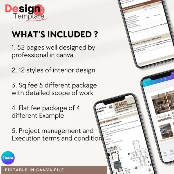 Interior Design Fees Package sq.ft fee and Flat fee [ 52 pages ]